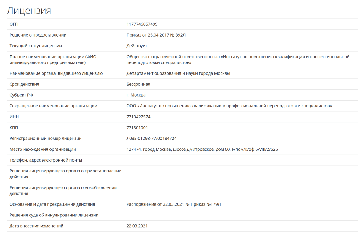 Сведения об образовательной организации